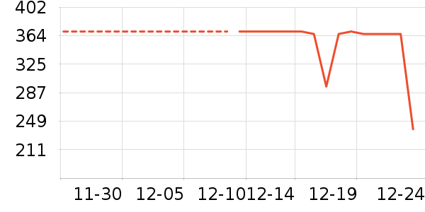 ���޷���ʷ�۸�