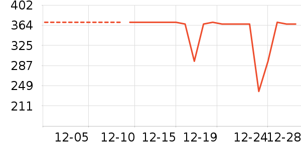 ���޷���ʷ�۸�