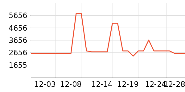 ׷��ϴ�ػ���ʷ�۸�