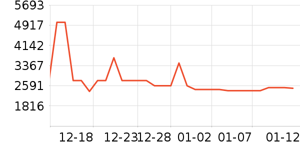׷��ϴ�ػ���ʷ�۸�