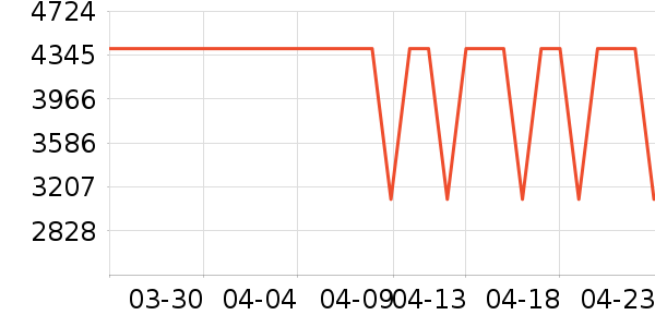 С���ϴ�»���ʷ�۸�