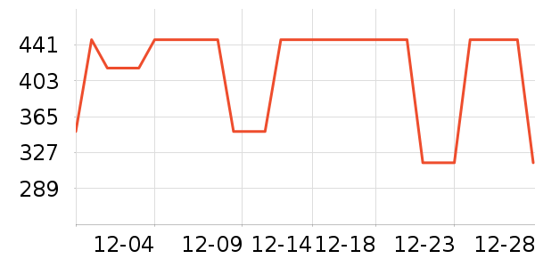 ��ͮ�ƾ���¶��ʷ�۸�