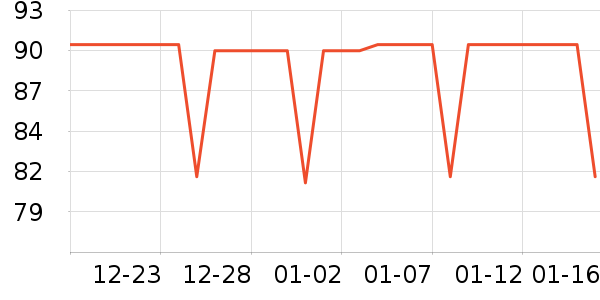 ����˹˯��/�Ҿӷ���װ��ʷ�۸�