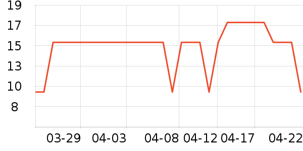 ��ҵ��ʳ��ζ��ʷ�۸�