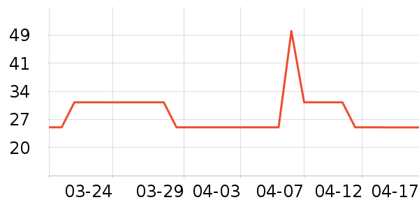 ���ܼҾ���ʷ�۸�