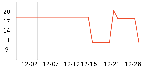 ����˷�����Ʒ��ʷ�۸�