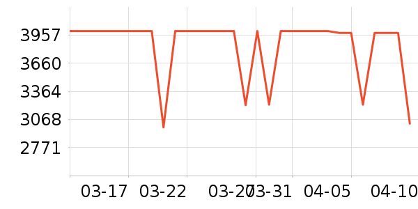 iQOO�ֻ���ʷ�۸�