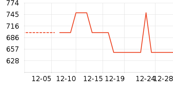 ���޷���ʷ�۸�