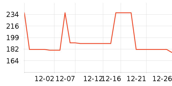 ���ױ��ǻ����װ��ʷ�۸�