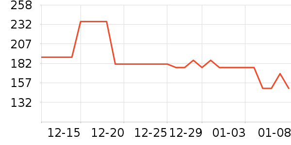 ���ױ��ǻ����װ��ʷ�۸�
