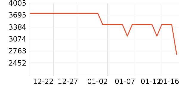 ������ʷ�۸�