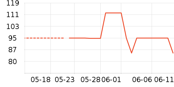 ��ԾѪѹ����ʷ�۸�