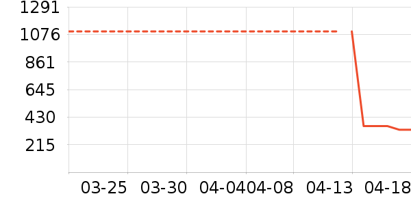 ����������������ʷ�۸�