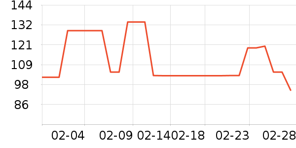 ��ţ������ʷ�۸�