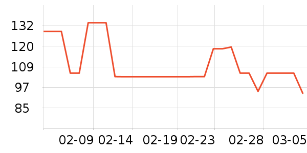 ��ţ������ʷ�۸�