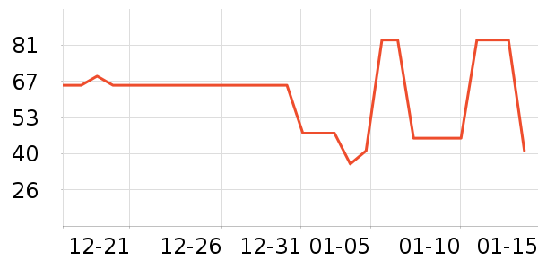 ���������ʷ�۸�