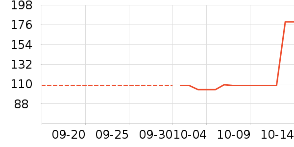 ��ά˹��ͯT����ʷ�۸�