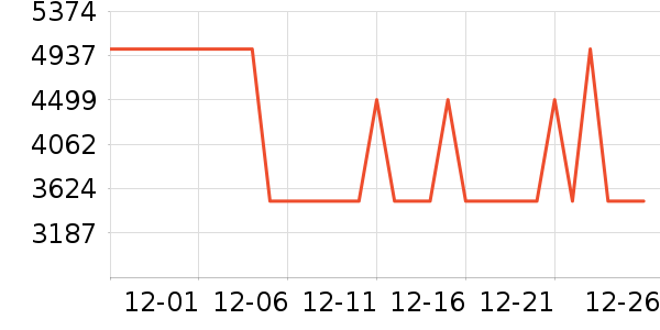 С�׵�����ʷ�۸�