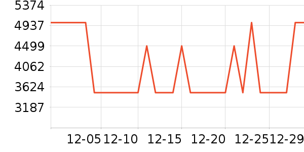 С�׵�����ʷ�۸�