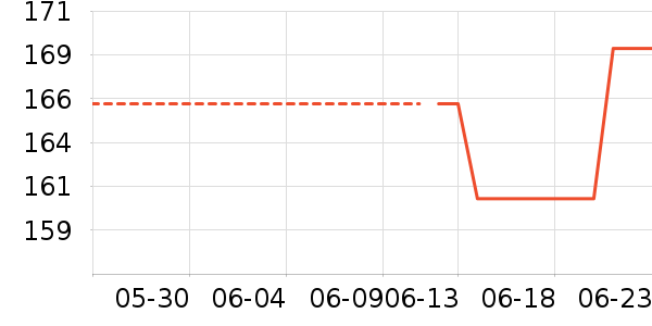 �������˶�T��/POLO����ʷ�۸�