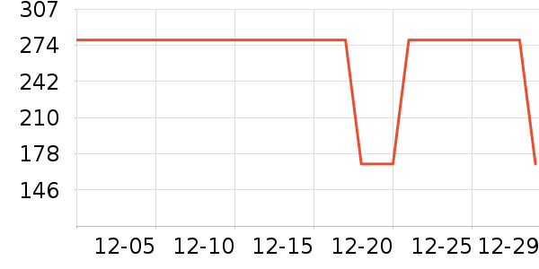 DAVE��BELLA��ͯ����/������ʷ�۸�