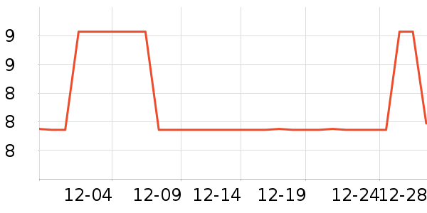 ���г�������������ʷ�۸�