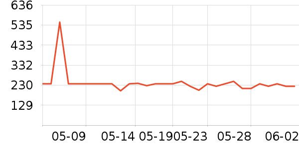 С����ˮ����ʷ�۸�