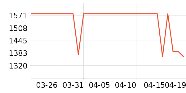 SILKY MIRACLE������ʷ�۸�