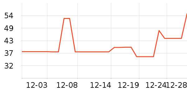 ơ����ʷ�۸�