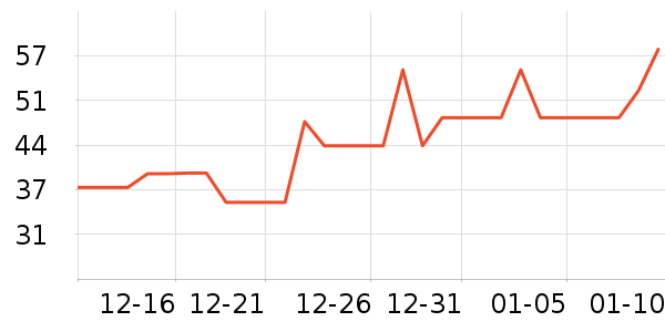 ơ����ʷ�۸�