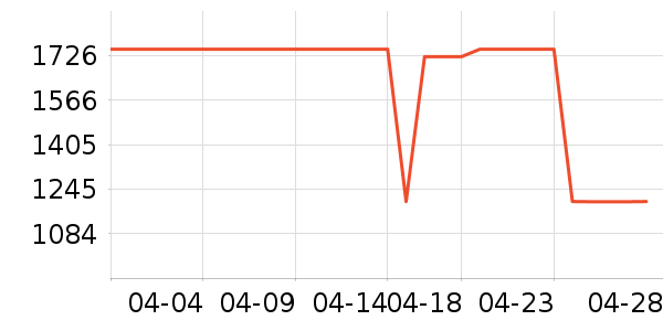 ������ʿ����Ь��ʷ�۸�