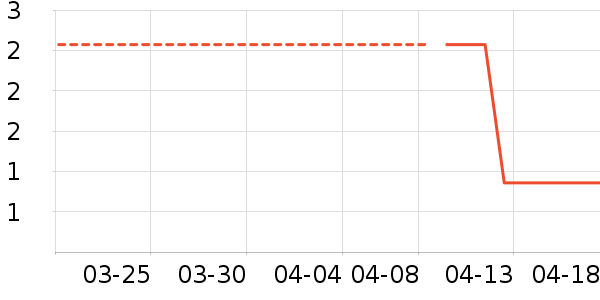 �綯��װ����ʷ�۸�