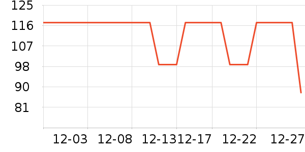 �����˶�T��/POLO����ʷ�۸�