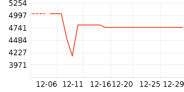 vivo�ֻ���ʷ�۸�