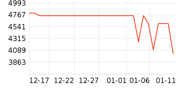 vivo�ֻ���ʷ�۸�