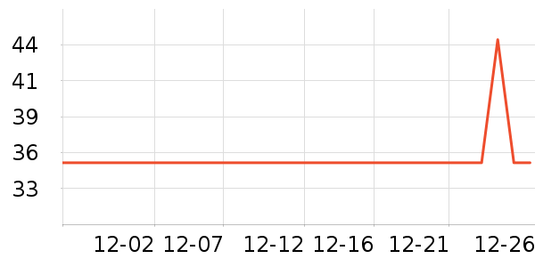 �ݰ������±���ʷ�۸�