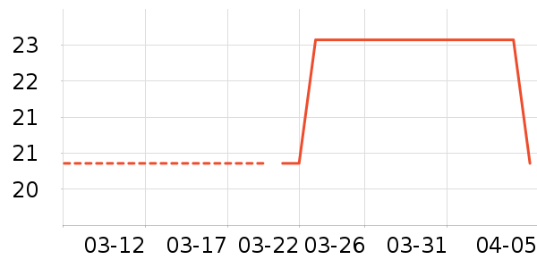 ����ʷ�۸�