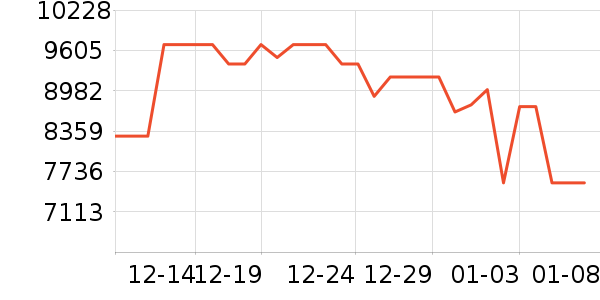 ����������ʷ�۸�