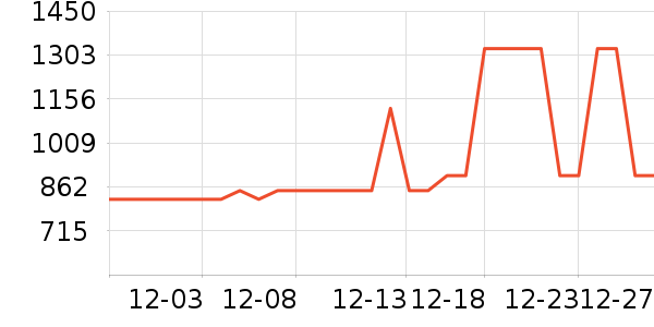 ����ϴ�»���ʷ�۸�