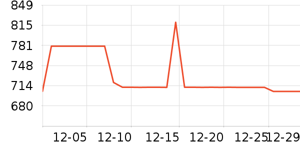 Ůʽ���޷���ʷ�۸�