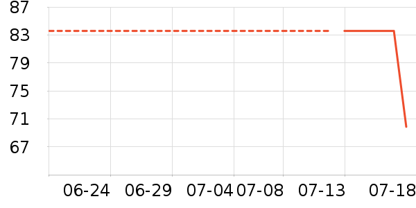 ����ٷ���ʷ�۸�