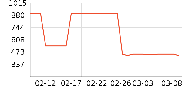 ���ϴ�˹�˶�Ь��ʷ�۸�