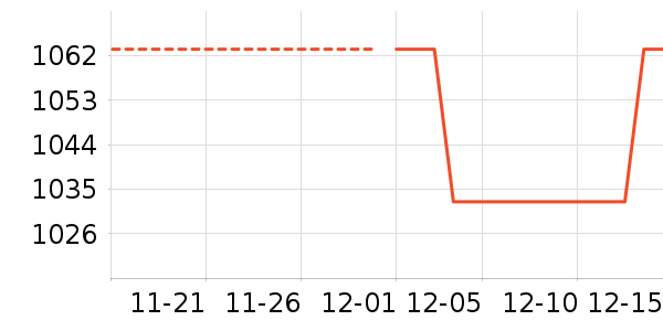 �˶��п�/������ʷ�۸�