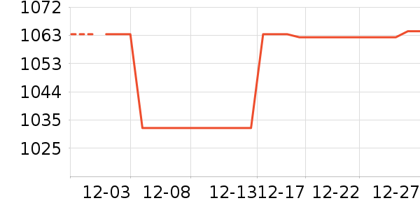 �˶��п�/������ʷ�۸�