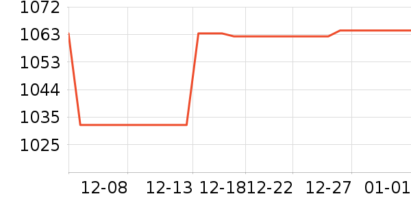 �˶��п�/������ʷ�۸�