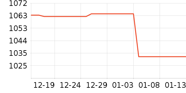 �˶��п�/������ʷ�۸�