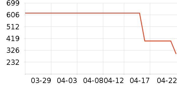 Ůʽ������ʷ�۸�