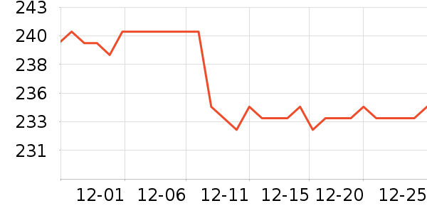 SAMEDREAM��ͷ����ʷ�۸�