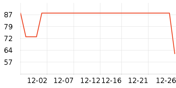 ȸ������/������ʷ�۸�