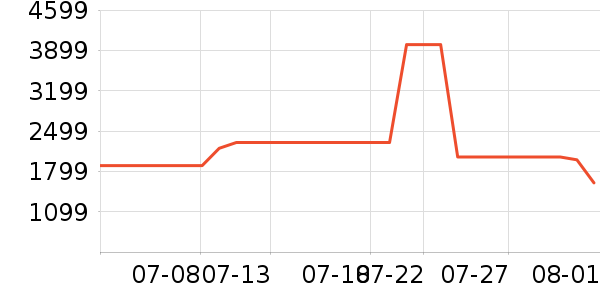 ����յ���ʷ�۸�